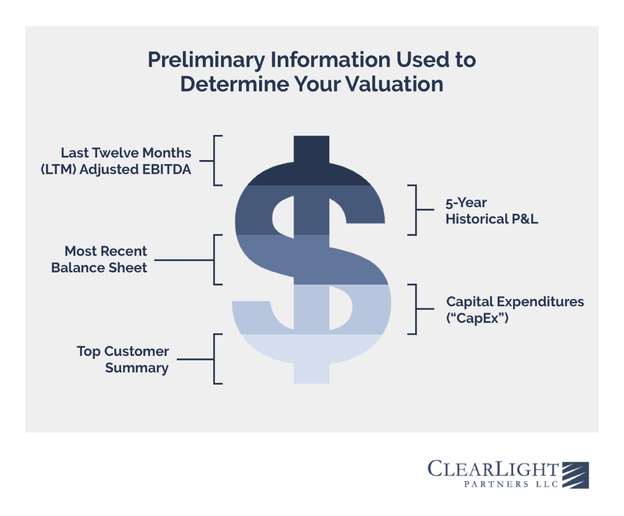 Key Financial Information Used to Value a Private Company