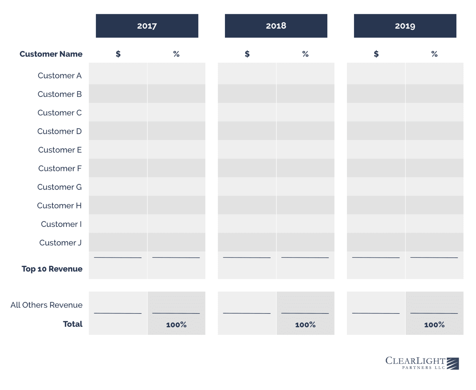 Top Customer Summary.