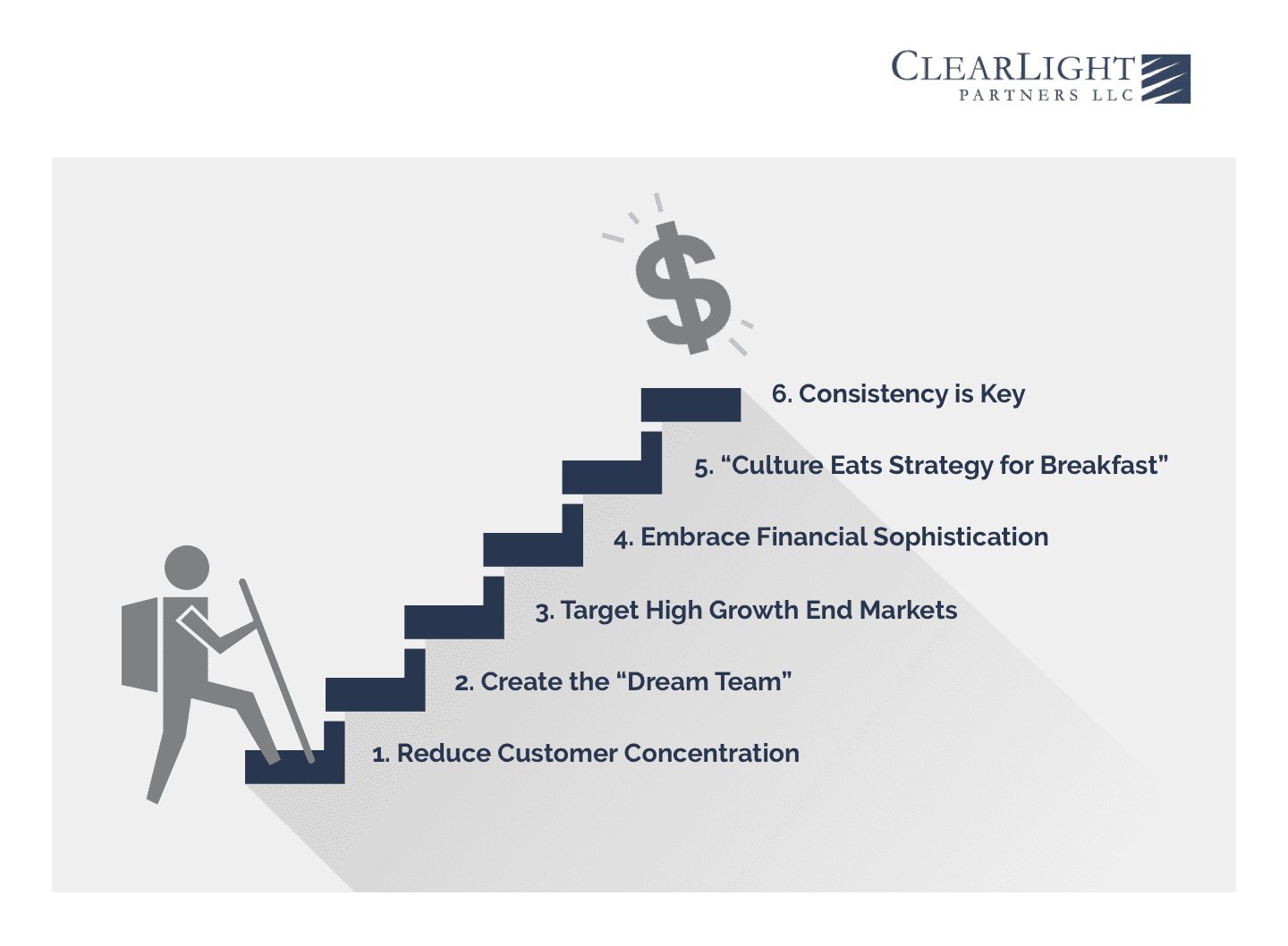 Tips to Increase Your Valuation